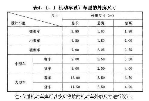 機(jī)動(dòng)車設(shè)計(jì)車型的外廓尺寸